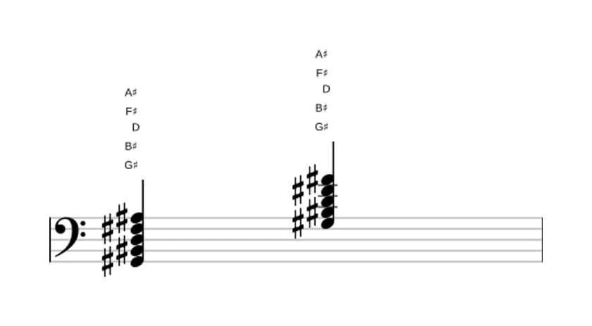 Sheet music of G sharp Dominant ninth flat fifth in three octaves (2)
