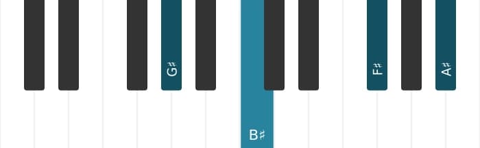 Piano voicing of chord G sharp Ninth no fifth - 0