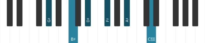 Piano voicing of chord G sharp Dominant ninth sharp eleventh - 0