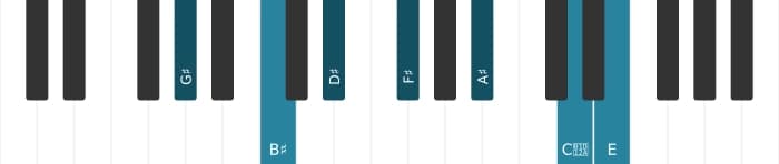 Piano voicing of chord G sharp Dominant ninth sharp eleventh flat thirteenth - 0