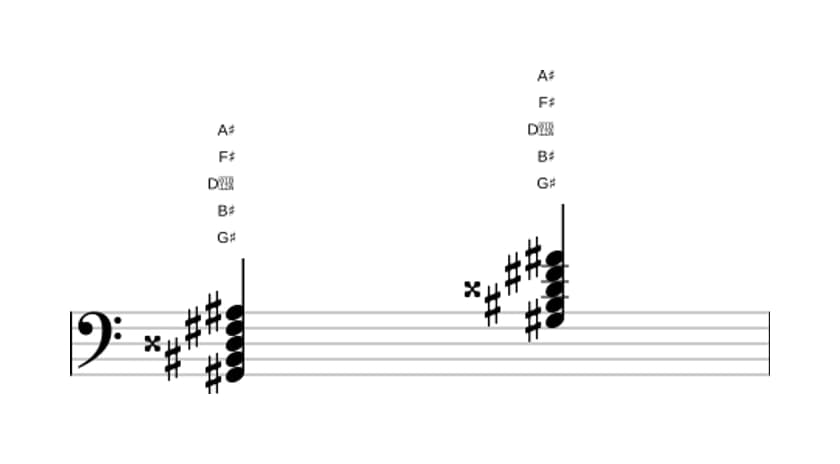 Sheet music of G sharp Dominant ninth sharp fifth in three octaves (2)