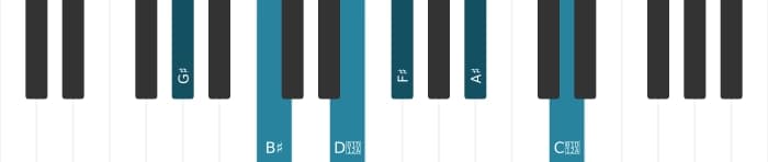 Piano voicing of chord G sharp Dominant ninth sharp fifth sharp eleventh - 0