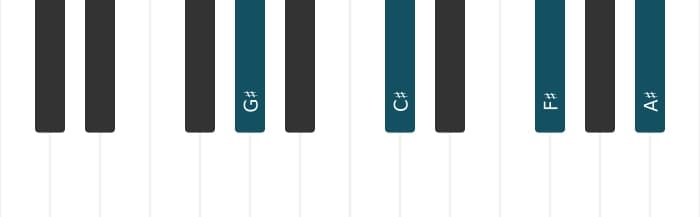 Piano voicing of chord G sharp Dominant ninth suspended fourth - 0