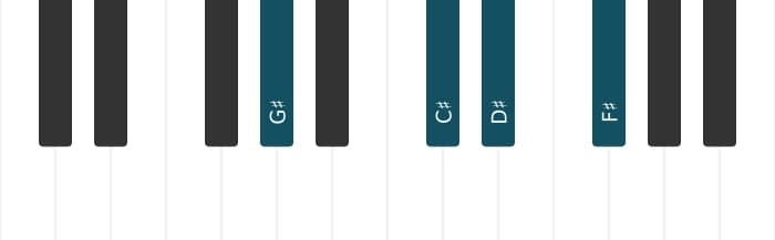 Piano voicing of chord G sharp Dominant ninth suspended fourth - 1