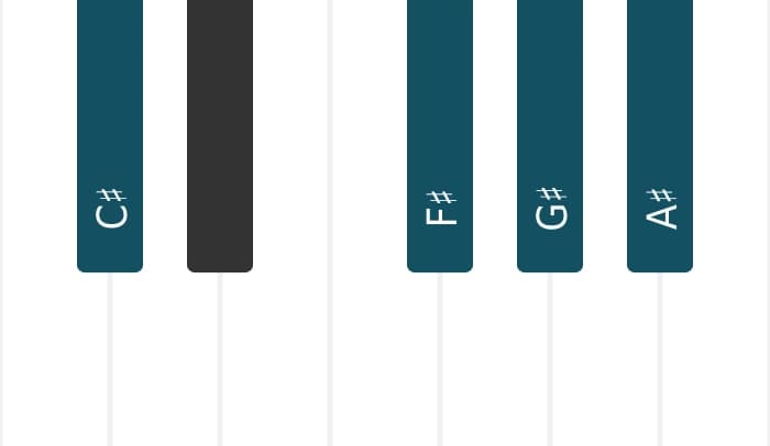Piano voicing of chord G sharp Dominant ninth suspended fourth - 3