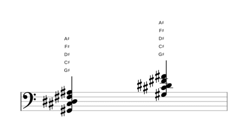 Sheet music of G sharp Dominant ninth suspended fourth in three octaves (2)
