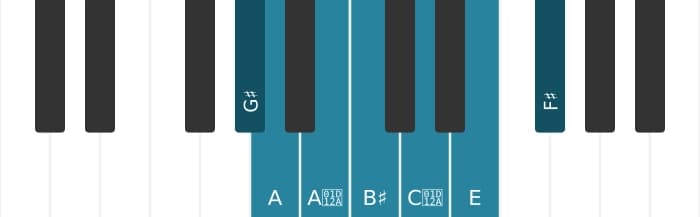 Piano scale for G sharp Altered
