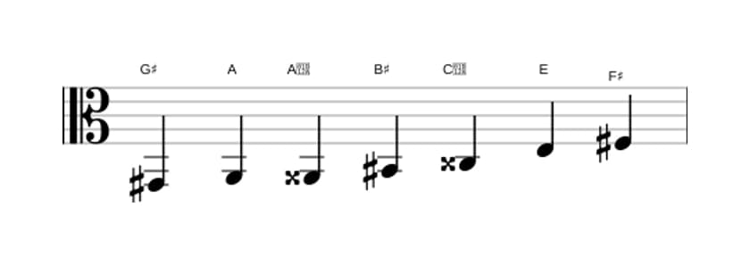Sheet music of the G sharp Altered scale in three octaves (2)