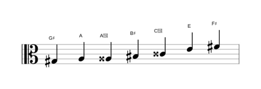 Sheet music of the G sharp Altered scale in three octaves (3)