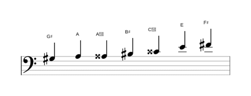 Sheet music of the G sharp Altered scale in three octaves (3)
