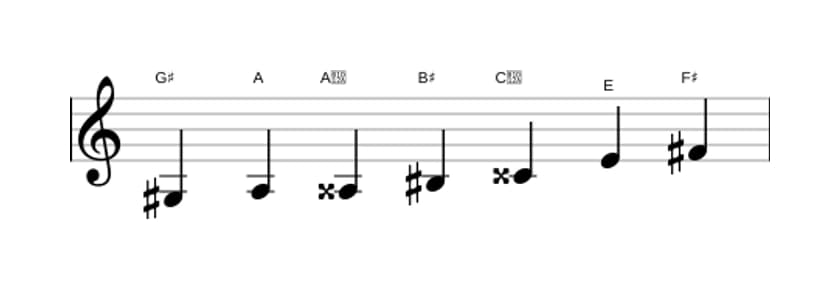 Sheet music of the G sharp Altered scale in three octaves (3)