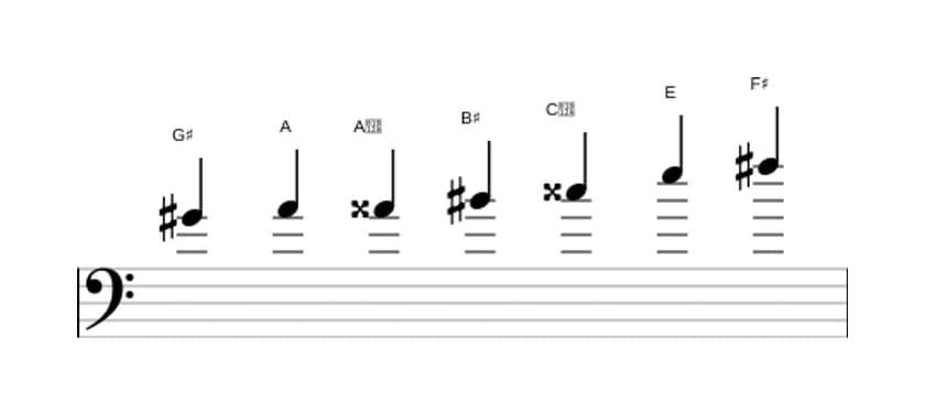 Sheet music of the G sharp Altered scale in three octaves (4)