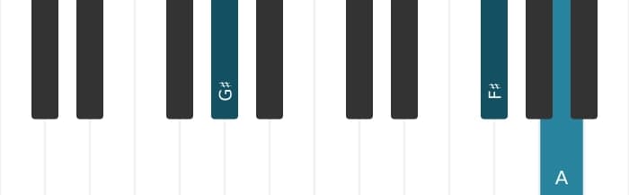 Piano voicing of chord G sharp Altered seventh - 1