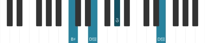 Piano voicing of chord G sharp Augmented - 3