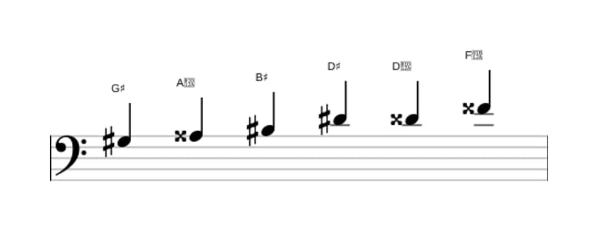 Sheet music of the G sharp Augmented scale in three octaves (3)