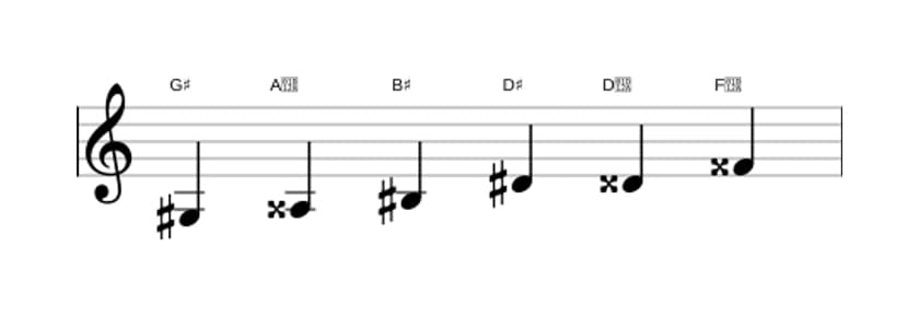 Sheet music of the G sharp Augmented scale in three octaves (3)