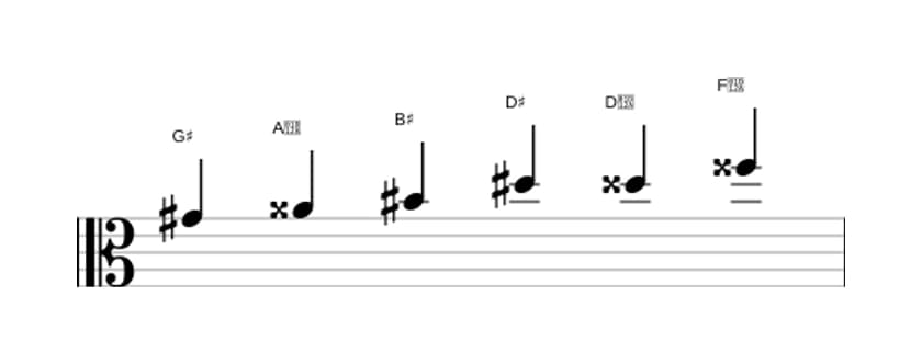 Sheet music of the G sharp Augmented scale in three octaves (4)