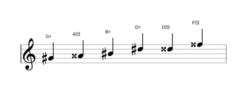 Sheet music of the G sharp Augmented scale in three octaves (4)