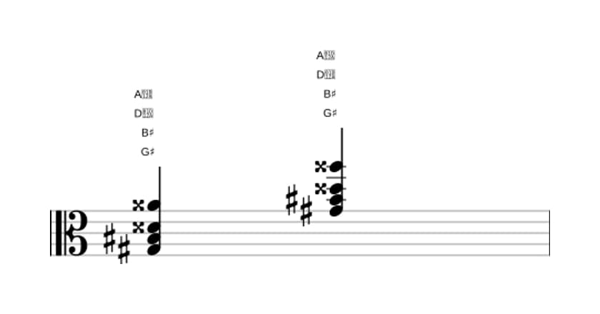 Sheet music of G sharp Augmented add sharp ninth in three octaves (3)