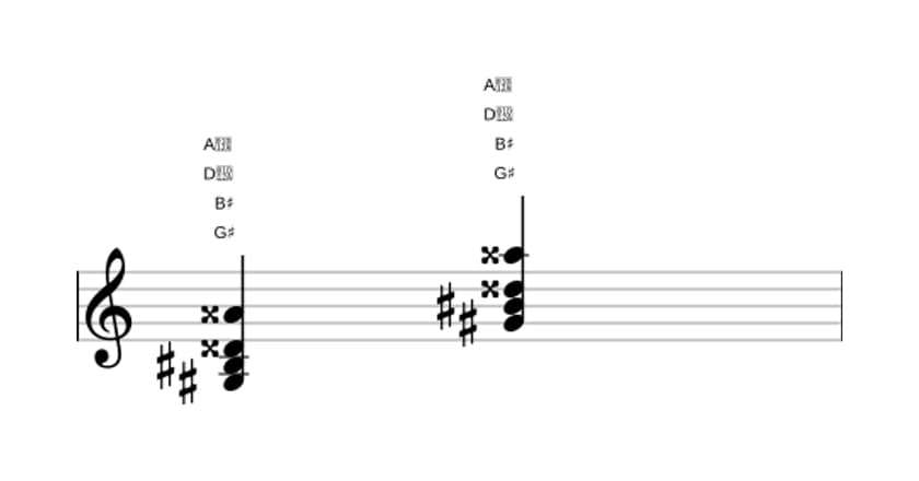 Sheet music of G sharp Augmented add sharp ninth in three octaves (3)