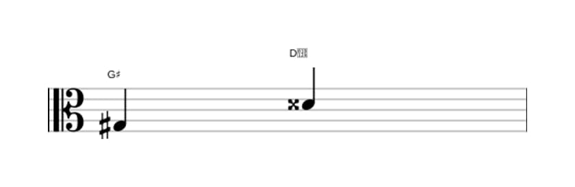 Sheet music of the Augmented fifth interval in three octaves (3)