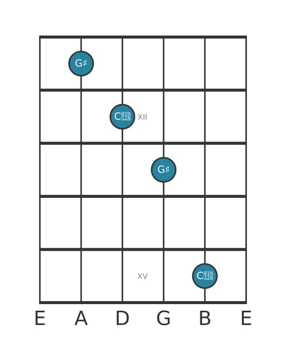 Guitar interval diagram for Augmented fourth in position 10