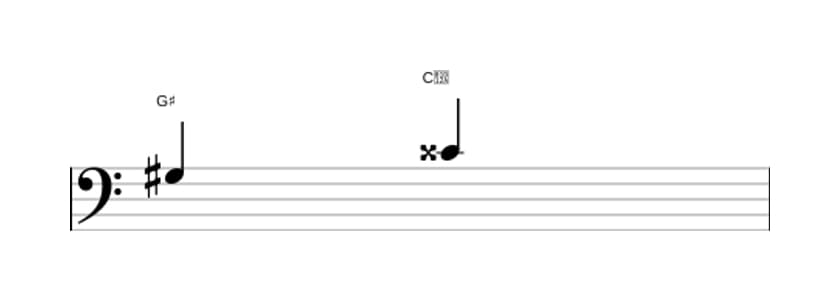 Sheet music of the Augmented fourth interval in three octaves (3)
