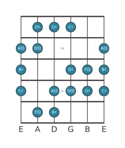 Guitar scale for G sharp Augmented heptatonic in position 5