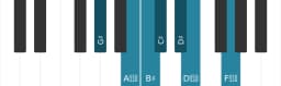 Piano scale for G sharp Augmented heptatonic