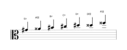 Sheet music of the G sharp Augmented heptatonic scale in three octaves (4)