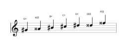 Sheet music of the G sharp Augmented heptatonic scale in three octaves (4)