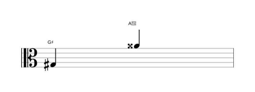 Sheet music of the Augmented ninth interval in three octaves (3)