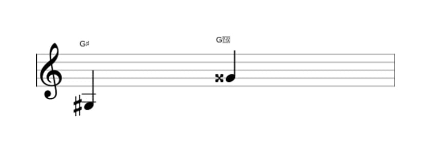 Sheet music of the Augmented octave interval in three octaves (3)