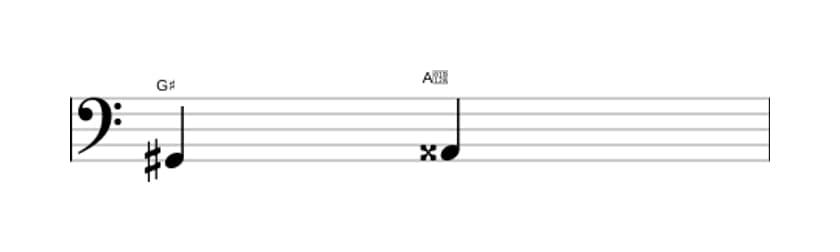 Sheet music of the Augmented second interval in three octaves (2)