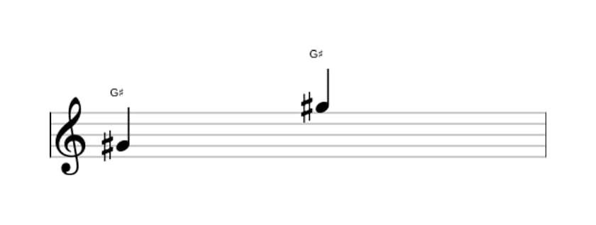 Sheet music of the Augmented seventh interval in three octaves (4)