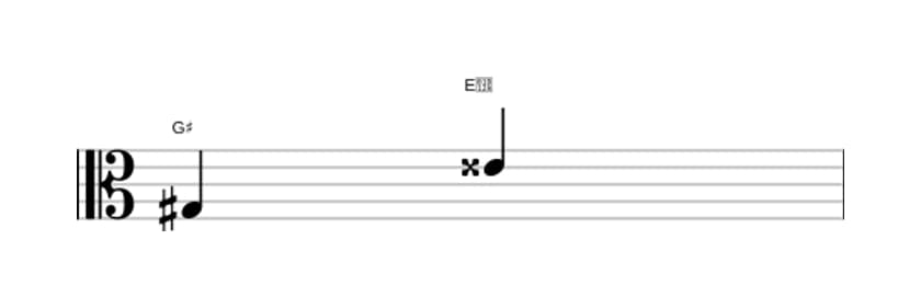 Sheet music of the Augmented sixth interval in three octaves (3)