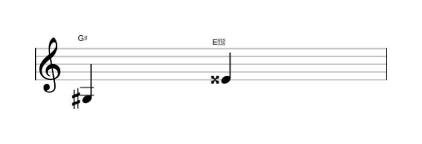 Sheet music of the Augmented sixth interval in three octaves (3)