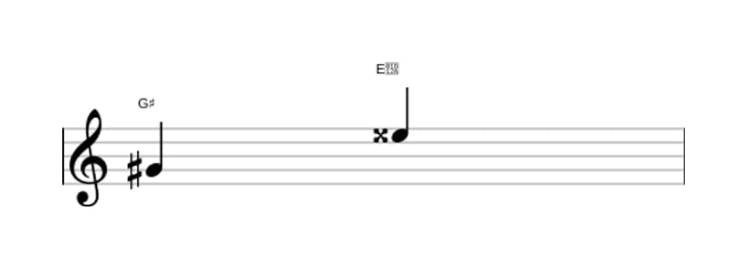Sheet music of the Augmented sixth interval in three octaves (4)