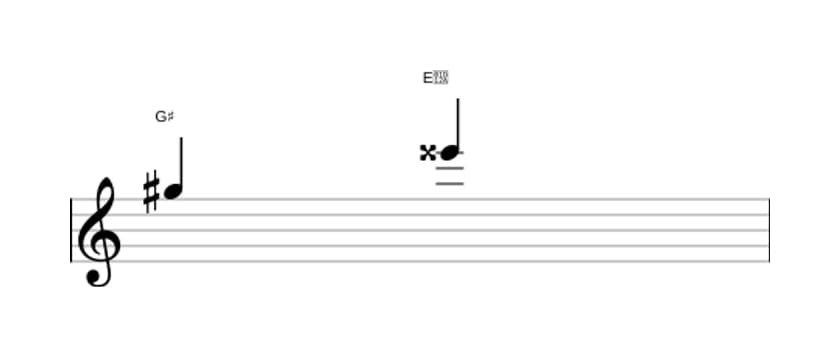 Sheet music of the Augmented sixth interval in three octaves (5)