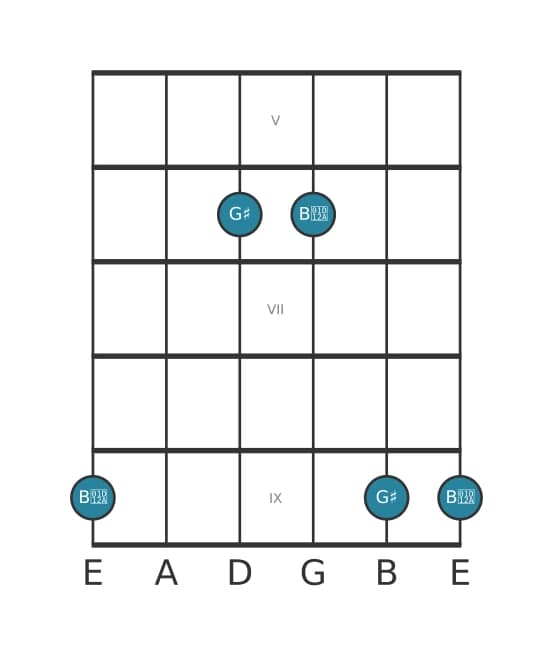 Guitar interval diagram for Augmented third in position 4