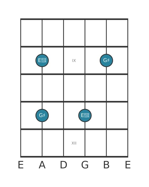 Guitar interval diagram for Augmented tredecime in position 7