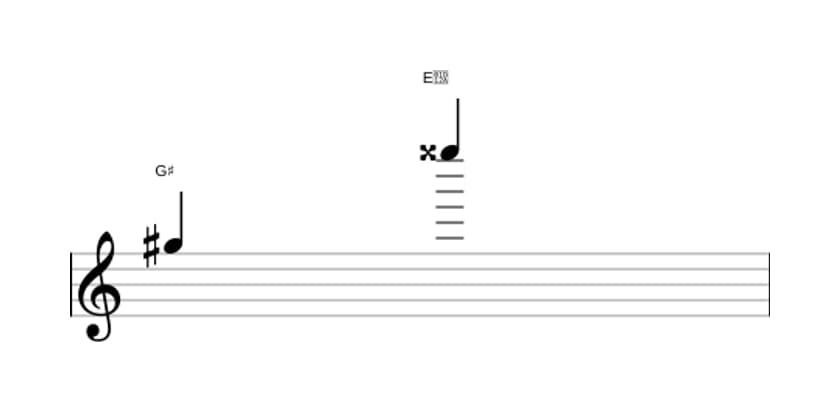 Sheet music of the Augmented tredecime interval in three octaves (5)
