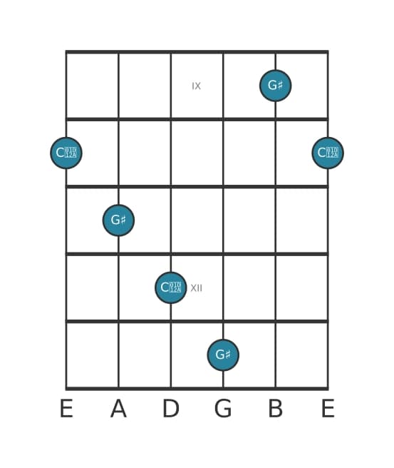 Guitar interval diagram for Augmented undecime in position 8