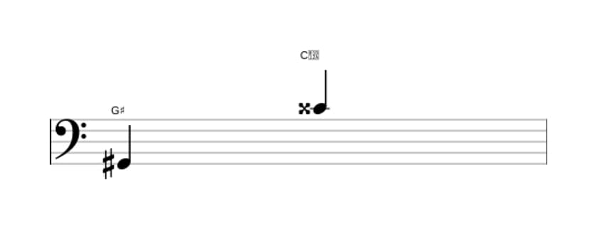 Sheet music of the Augmented undecime interval in three octaves (2)
