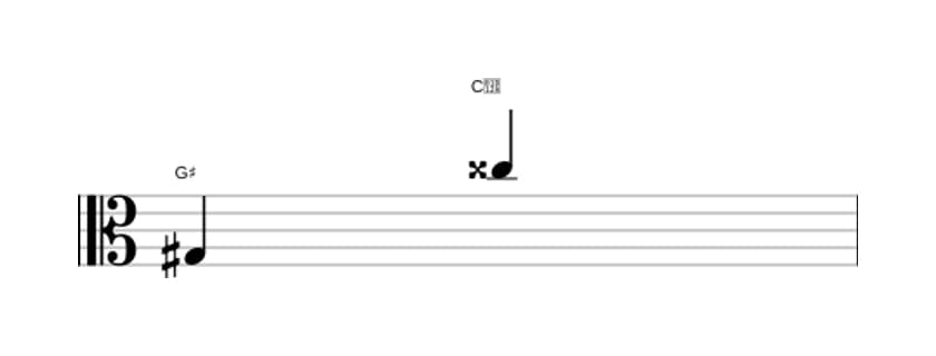Sheet music of the Augmented undecime interval in three octaves (3)