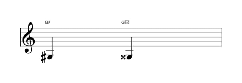 Sheet music of the Augmented unison interval in three octaves (3)