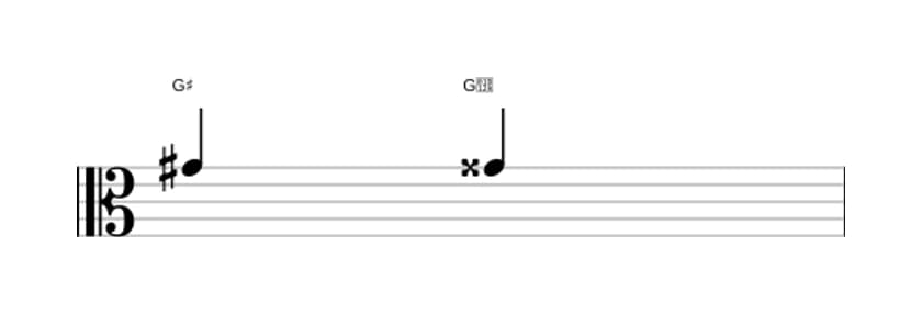 Sheet music of the Augmented unison interval in three octaves (4)
