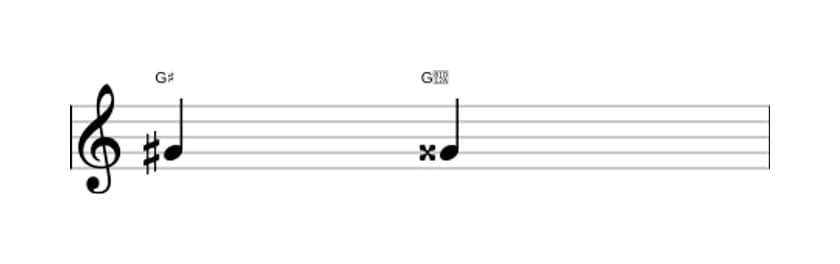 Sheet music of the Augmented unison interval in three octaves (4)