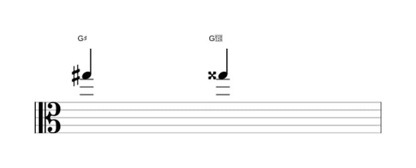 Sheet music of the Augmented unison interval in three octaves (5)