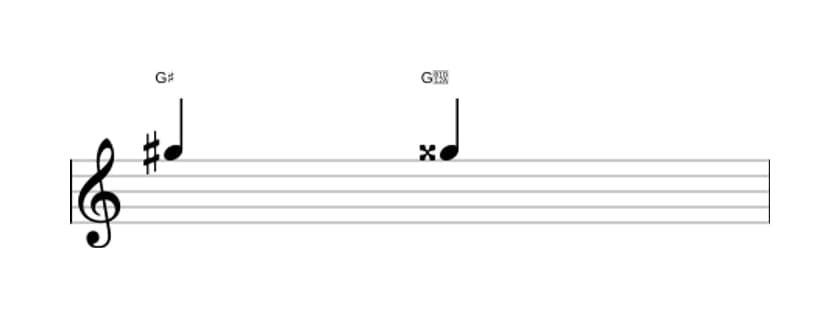 Sheet music of the Augmented unison interval in three octaves (5)